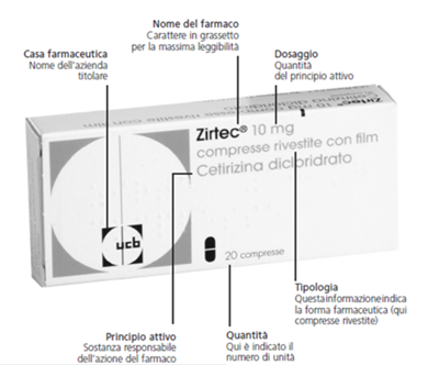 Confezione Zirtec