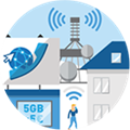 Telco